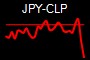 JPY-CLP